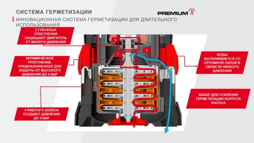 Насос погружной DIVE 6500/34 Premium