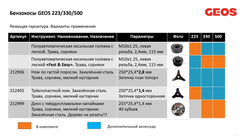 Мотокоса бензиновая GEOS Premium BC 500 B