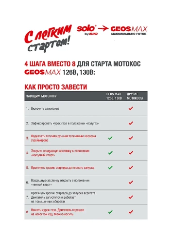 Мотокоса бензиновая GEOS Max Premium 130 B